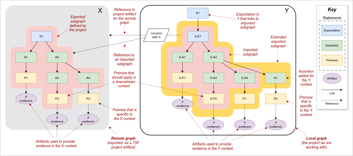 Remote subgraphs