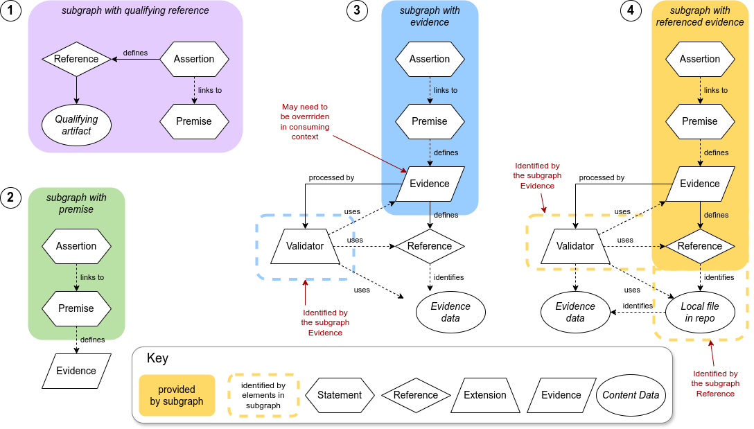 Remote subgraph: types